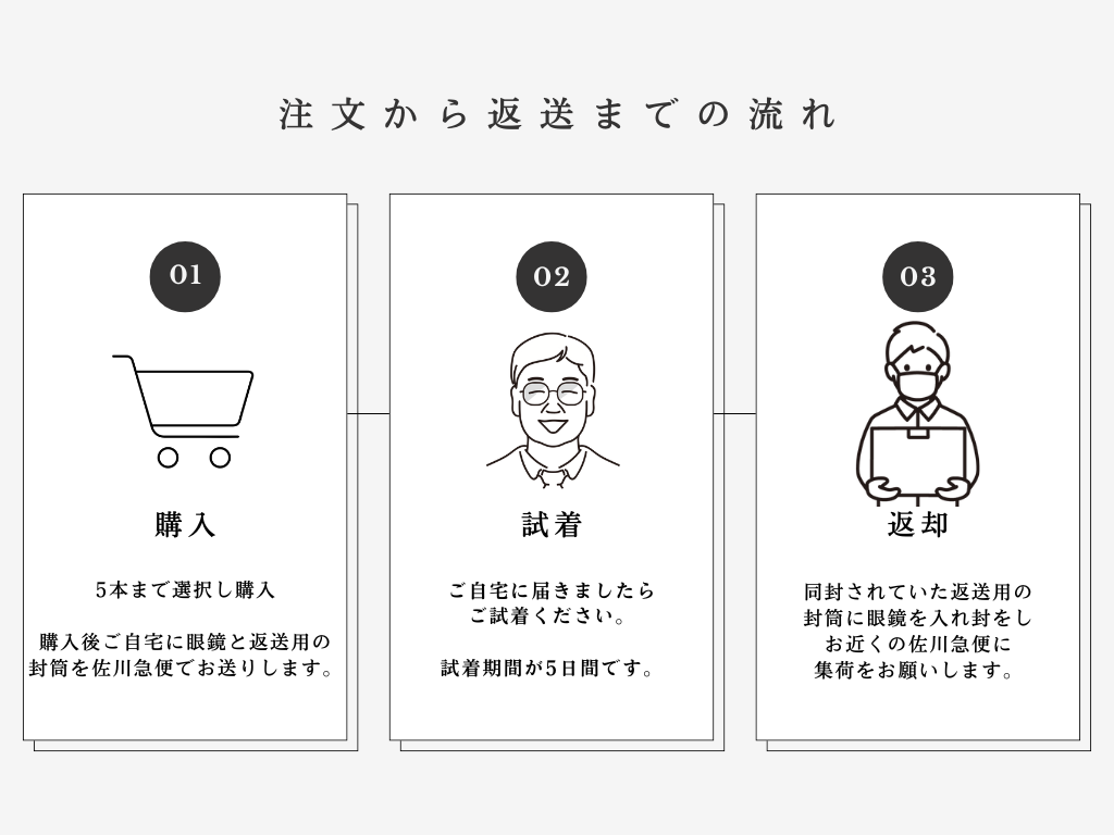 試着チケット