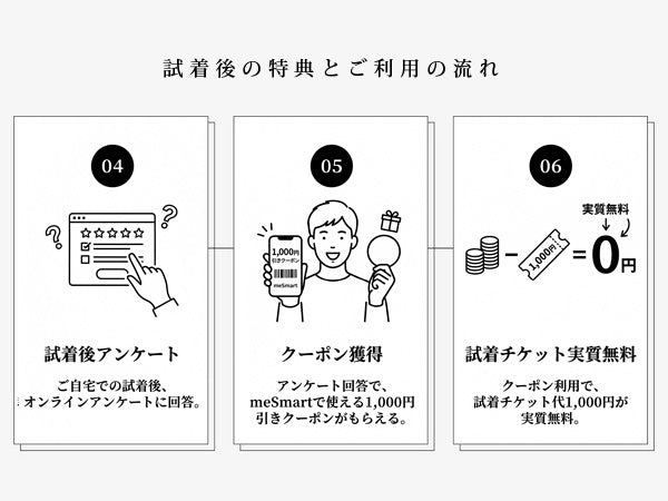 試着チケット
