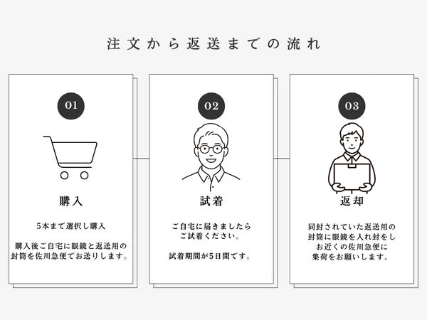 試着チケット