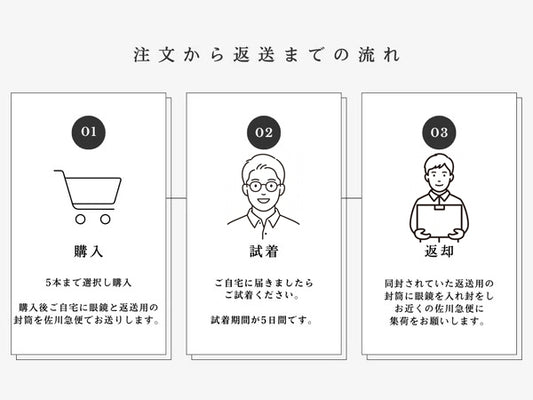 試着チケット